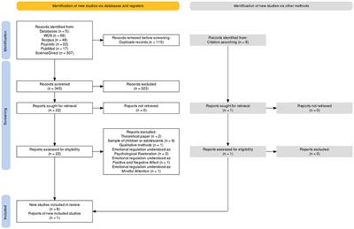 Benefits for emotional regulation of contact with nature: a systematic review